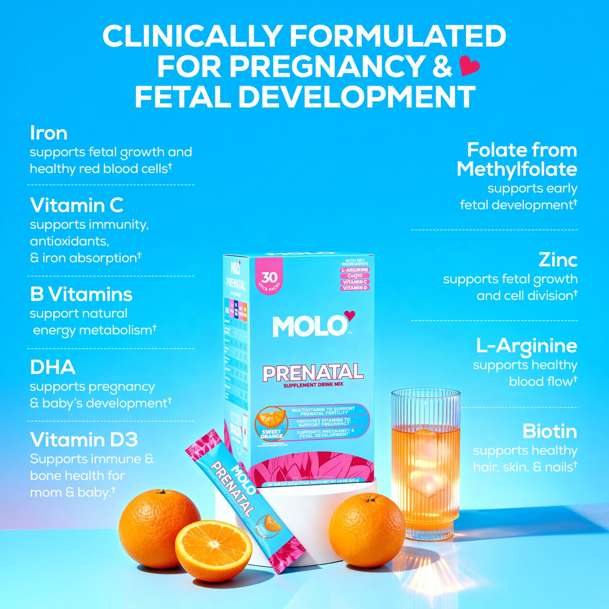 Vitamin Tổng Hợp Cho Mẹ Bầu Molo Prenatal Sweet Orange – Hộp 30 Gói
