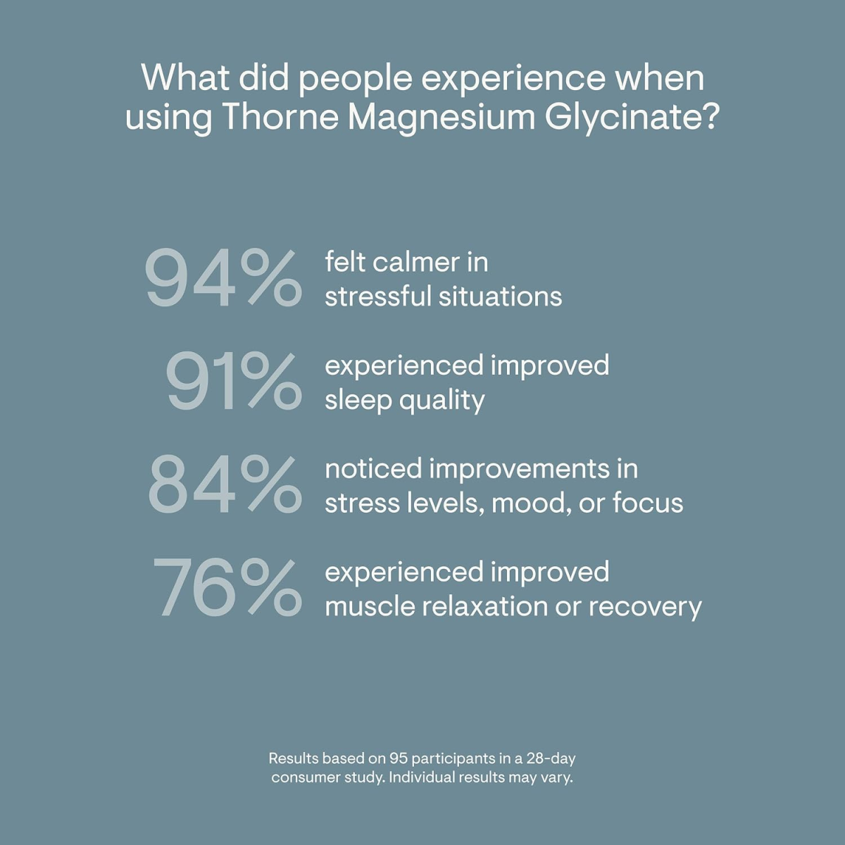 Viên Uống Magie Thorne Magnesium Glycinate 120mg – Hộp 180 Viên