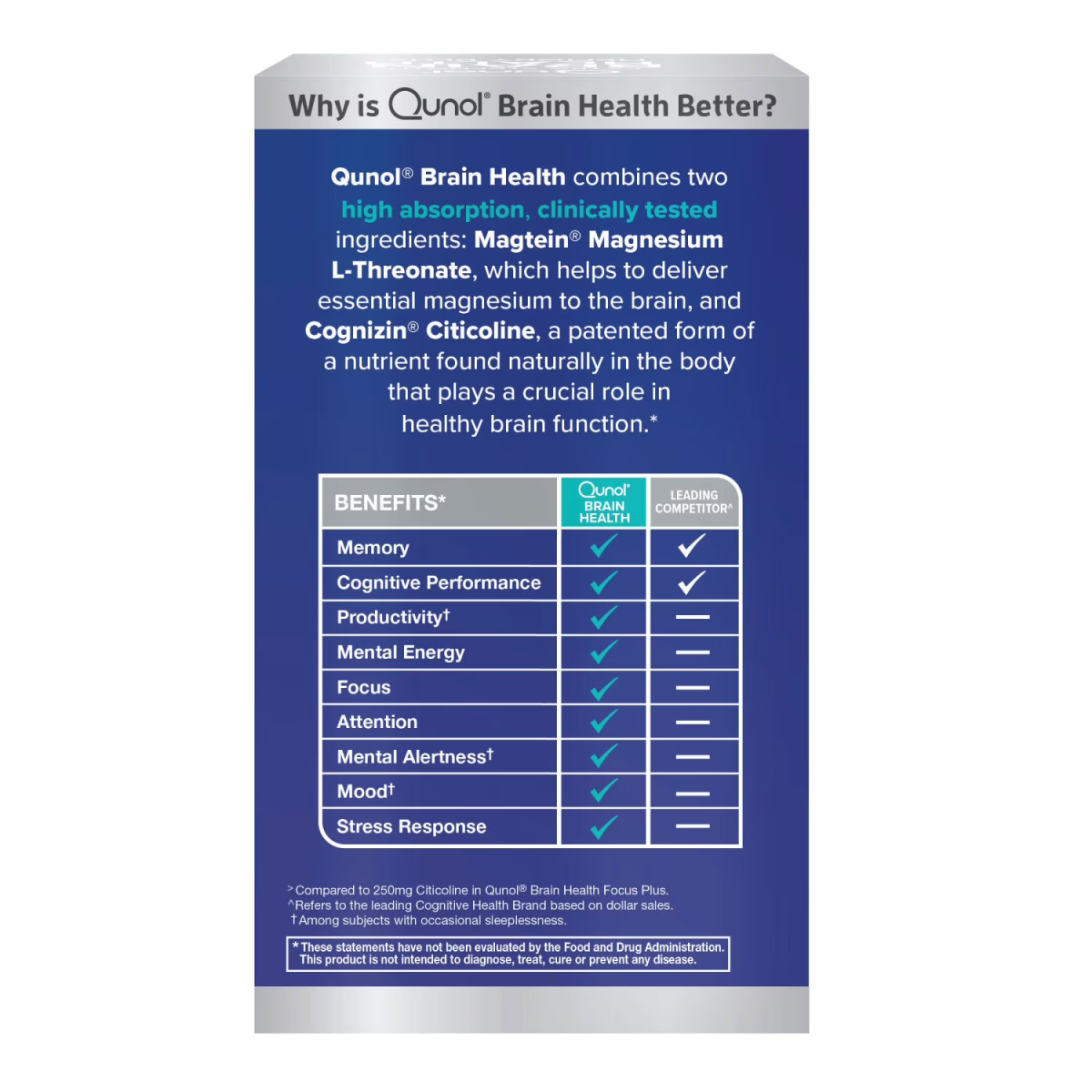 Viên Uống Hỗ Trợ Não Bộ Qunol Brain Health Magnesium L-Threonate – Hộp 90 Viên