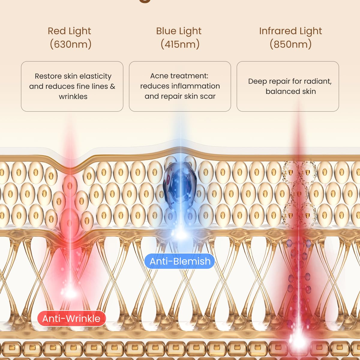 RENPHO 4D Red Light Therapy Mask for Face – Mặt Nạ Ánh Sáng Đỏ LED 324 Bóng