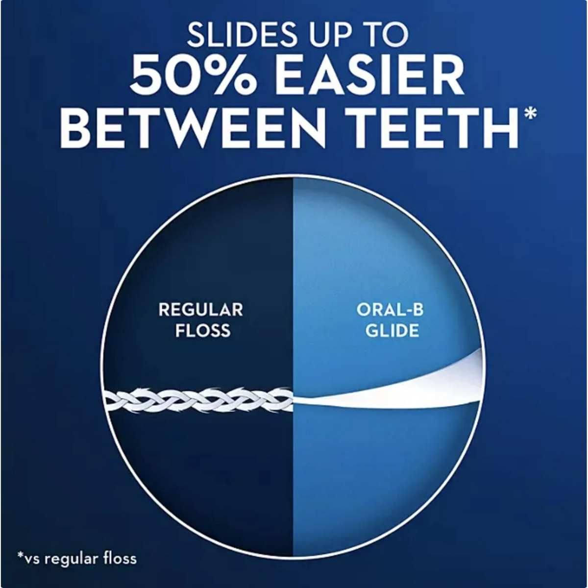 Chỉ Nha Khoa Oral-B Glide All-In-One Hương Bạc Hà - 6 Cuộn X 44m
